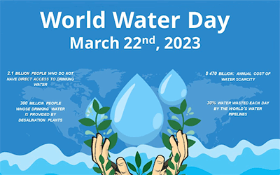 World water day 2023